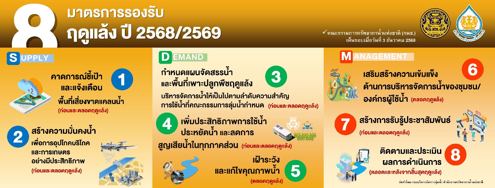 สำนักงานทรัพยากรน้ำแห่งชาติภาค ๔